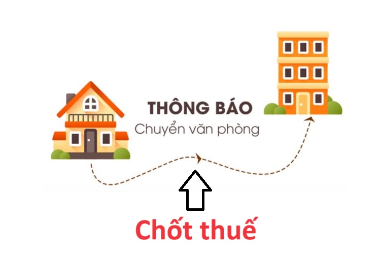 Hồ sơ & thủ tục chốt thuế khi chuyển địa điểm công ty