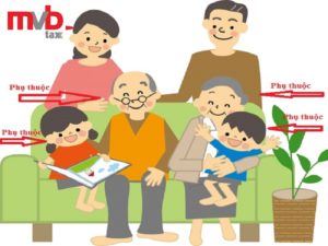 Những lưu ý khi đăng ký người phụ thuộc
