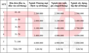 BÁO GIÁ DỊCH VỤ KẾ TOÁN TRỌN GÓI NĂM 2023 CỦA KETOANMVB